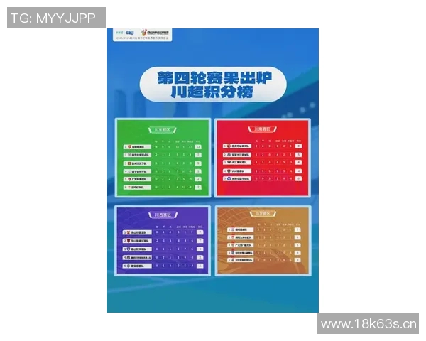 成都篮球队在篮球节奏排行榜中荣获第4名展现出强劲实力与潜力